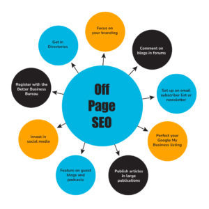 Nine Steps to Improve Your SEO Without Touching Your Website